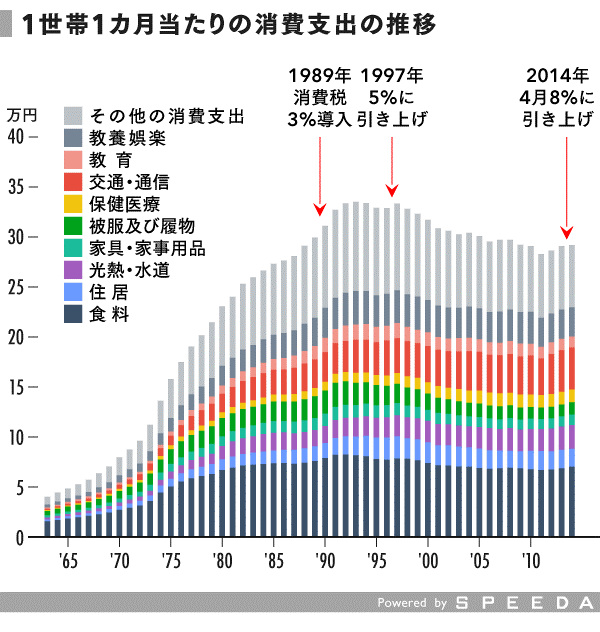 日本とアメリカの賃金の差 スクールナビ